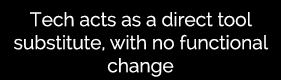 Tech acts as a direct tool substitute, with no functional change