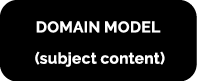 DOMAIN MODEL (subject content)