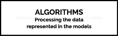 ALGORITHMS Processing the data represented in the models