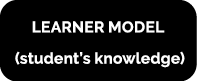 LEARNER MODEL (student’s knowledge)