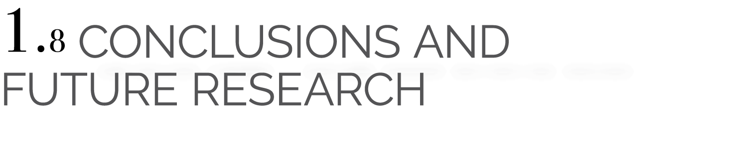 1.8 Conclusions and future research