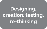 Designing, creation, testing, re-thinking