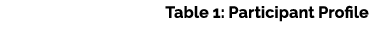 Table 1: Participant Profile