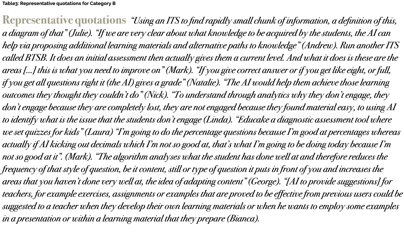 Table3: Representative quotations for Category B Representative quotations “Using an ITS to find rapidly small chunk...
