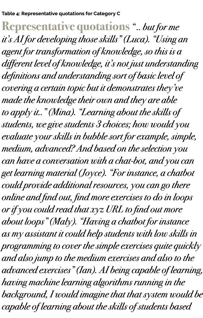  Table 4: Representative quotations for Category C Representative quotations “ .. but for me it’s AI for developing t...