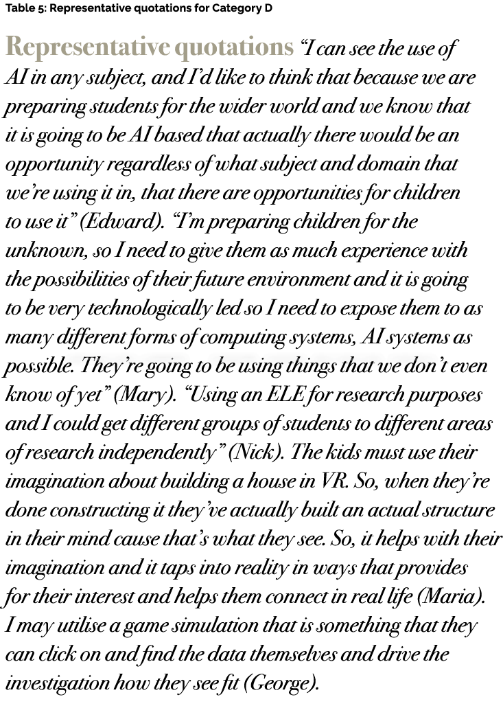 Table 5: Representative quotations for Category D Representative quotations “I can see the use of AI in any subject, ...