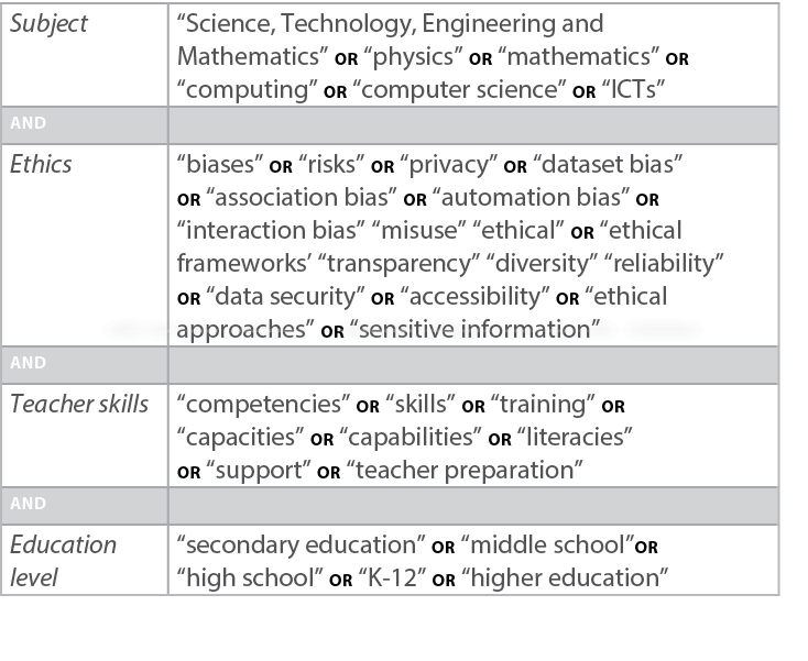 Subject,“Science, Technology, Engineering and Mathematics” OR “physics” OR “mathematics” OR “computing” OR “computer ...