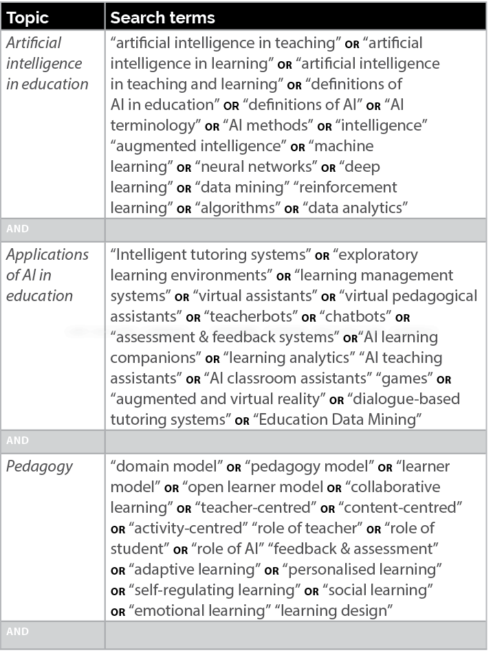 Topic,Search terms,Artificial intelligence in education,“artificial intelligence in teaching” OR “artificial intellig...