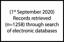 (1st September 2020) Records retrieved (n=1258) through search of electronic databases
