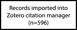 Records imported into Zotero citation manager (n=596)