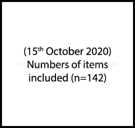 (15th October 2020) Numbers of items included (n=142)