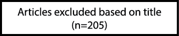 Articles excluded based on title (n=205)