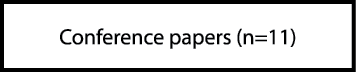 Conference papers (n=11)
