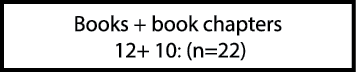 Books + book chapters 12+ 10: (n=22)