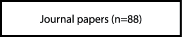 Journal papers (n=88)