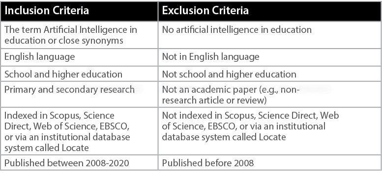 Inclusion Criteria,Exclusion Criteria,The term Artificial Intelligence in education or close synonyms ,No artificial ...