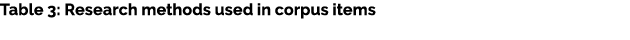 Table 3: Research methods used in corpus items