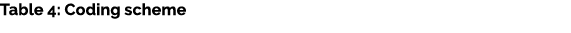 Table 4: Coding scheme