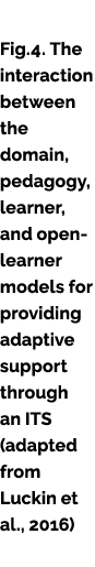  Fig.4. The interaction between the domain, pedagogy, learner, and open-learner models for providing adaptive support...
